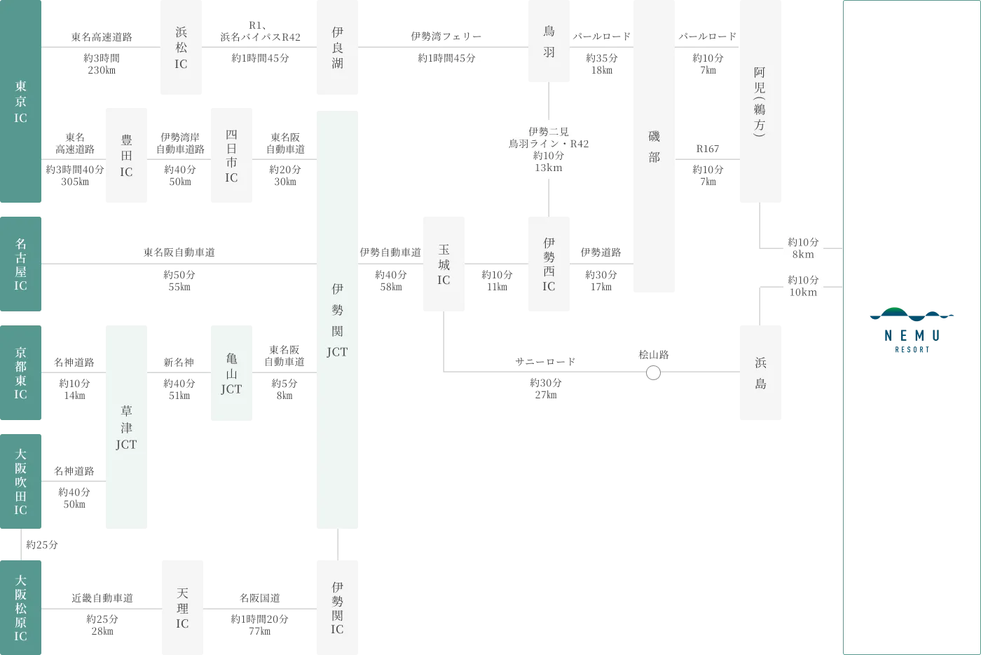 お車でお越しの場合