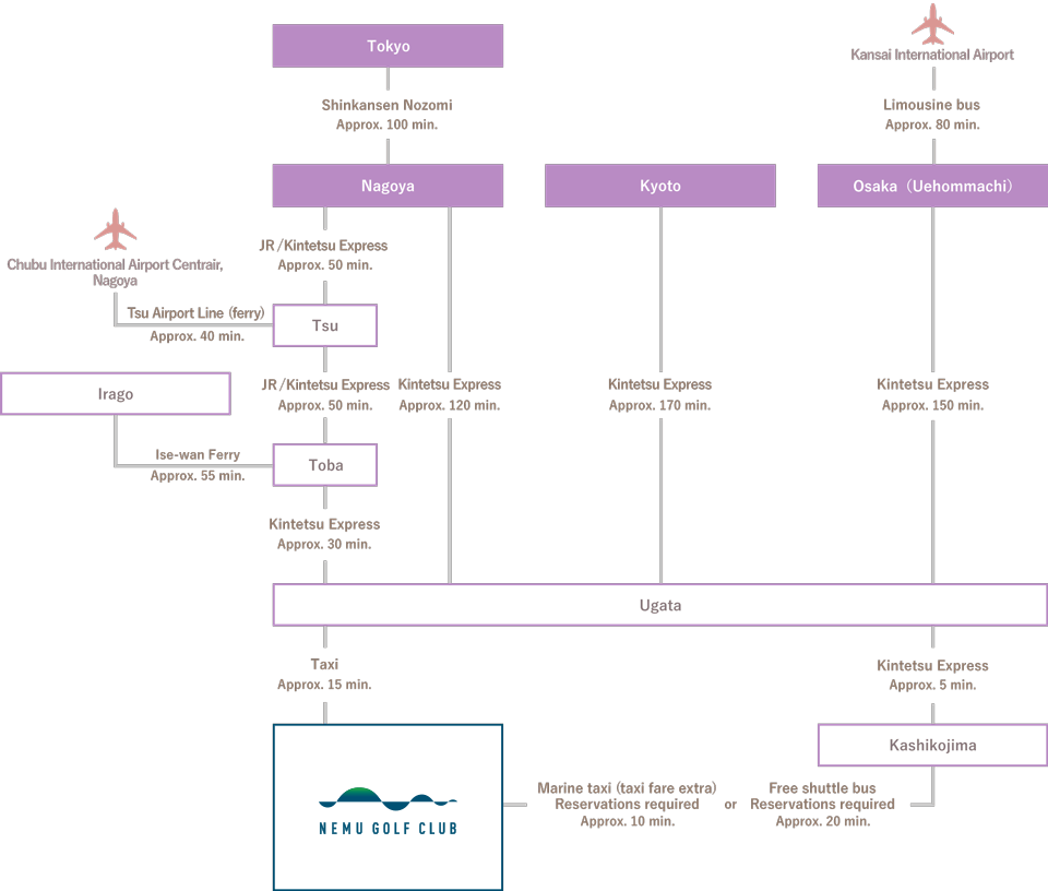 accessTrain